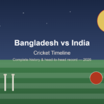 bangladesh national cricket team vs india national cricket team timeline