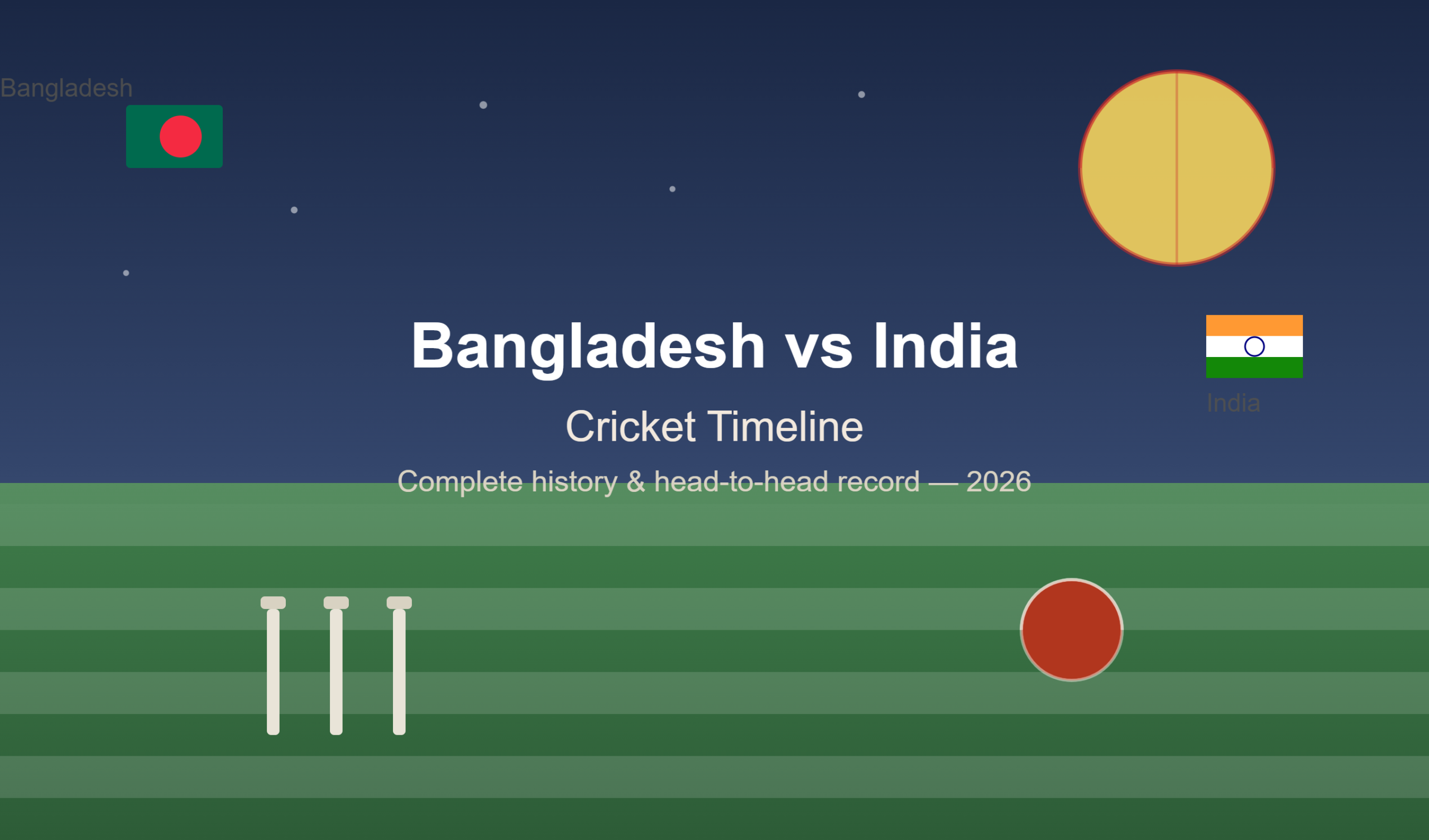bangladesh national cricket team vs india national cricket team timeline