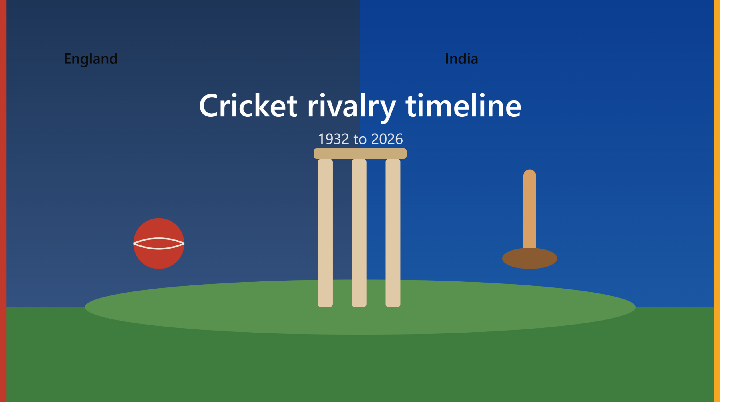 england cricket team vs india national cricket team timeline