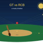 gujarat titans vs royal challengers bengaluru timeline