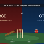 royal challengers bengaluru vs gujarat titans timeline