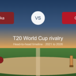 sri lanka national cricket team vs oman national cricket team timeline