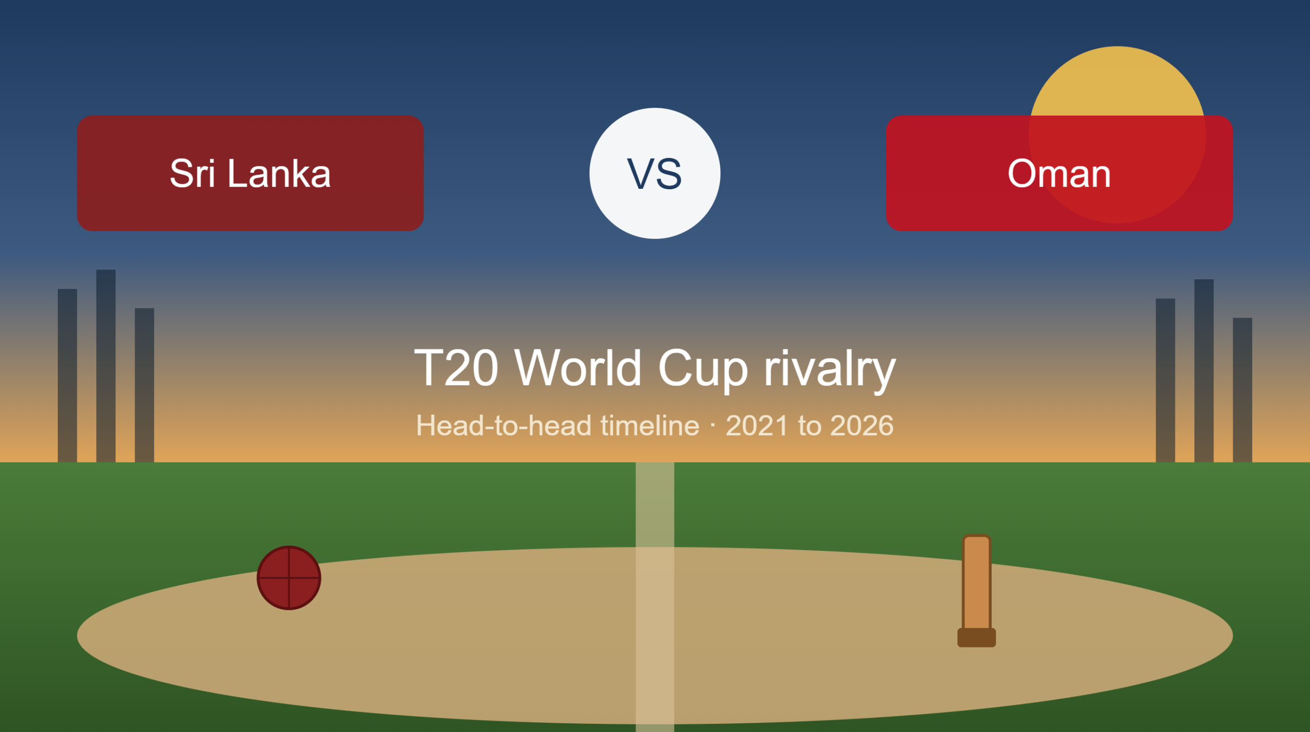sri lanka national cricket team vs oman national cricket team timeline