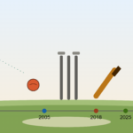 zimbabwe national cricket team vs south africa national cricket team timeline